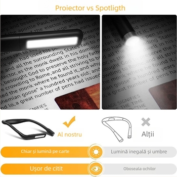 Lampa frontală pentru pescuit cu LED, baterie încorporată de 1800 mAh, carcasă ABS, rază de până la 50 m