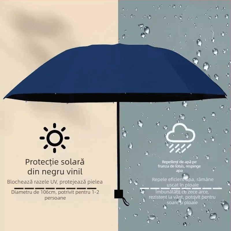 Umbrelă pliabilă, deschidere și închidere manuală, schelet metalic cu 12 brațe, protecție UV UPF50+, impermeabilă