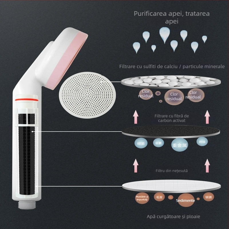 Cap de duș portabil cu filtru de purificare a apei (funcție ploaie, ABS, montaj pe perete, duș ploaie, model M-003)