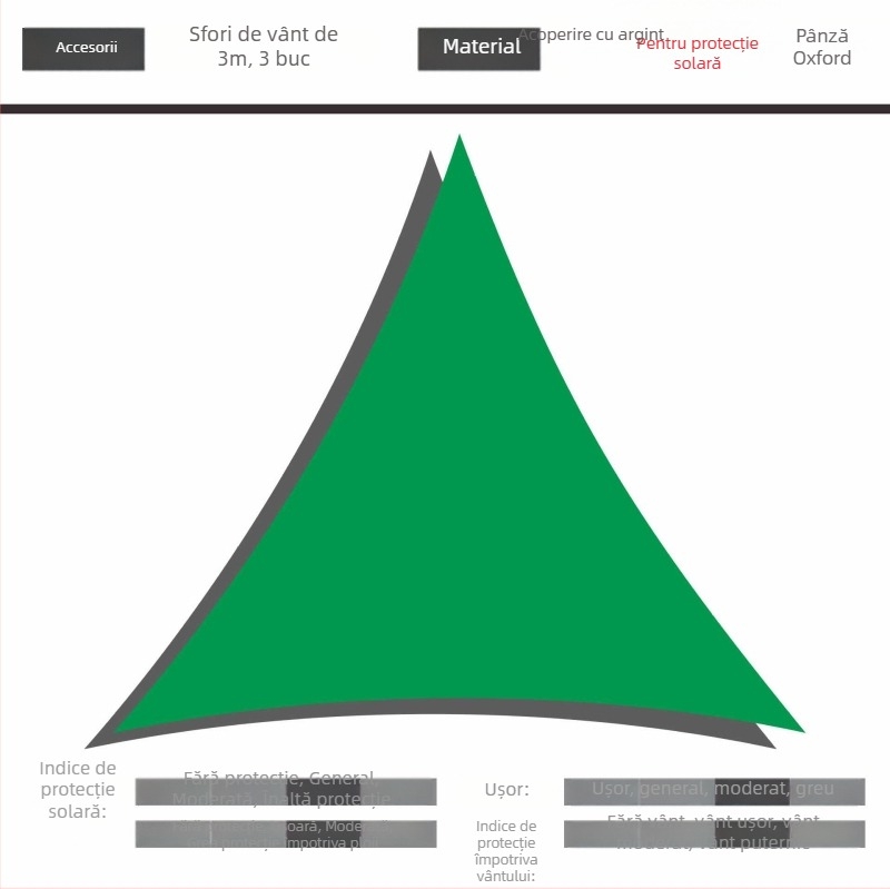 Sail de umbrire triunghiular din poliester 420D Oxford, impermeabilitate 3000, design pliabil, personalizabil, pentru curte, grădină și camping