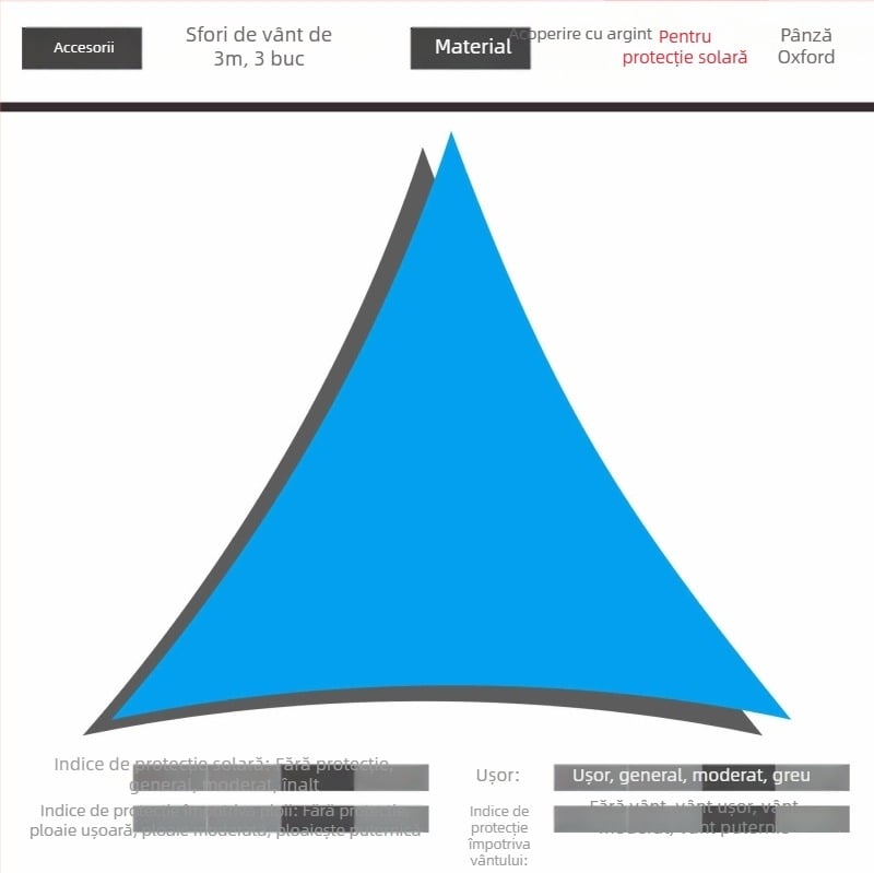 Sail de umbrire triunghiular din poliester 420D Oxford, impermeabilitate 3000, design pliabil, personalizabil, pentru curte, grădină și camping