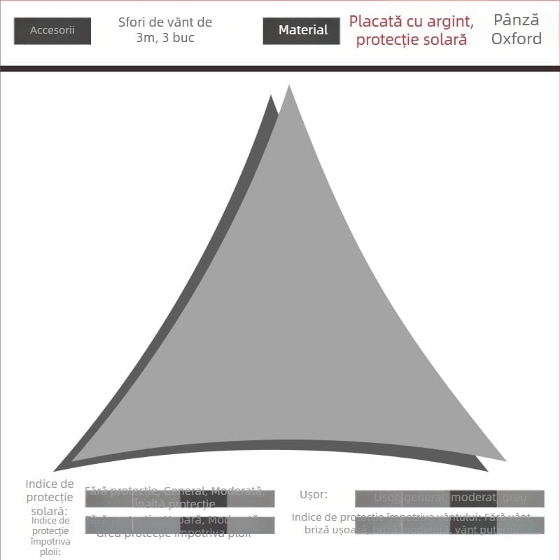 Sail de umbrire triunghiular din poliester 420D Oxford, impermeabilitate 3000, design pliabil, personalizabil, pentru curte, grădină și camping