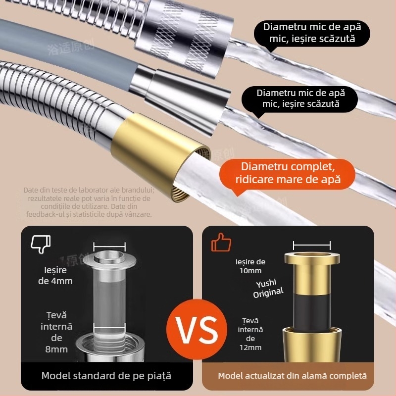 Set de duș cu debit mare, furtun din cupru/ oțel inoxidabil, cap de duș rotund, conexiune filetată, stil modern minimalist