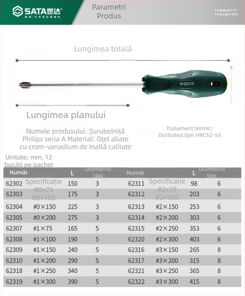Șurubelniță încrucișată cu magneție și izolație, din oțel crom-vanadiu, model 62302-62320