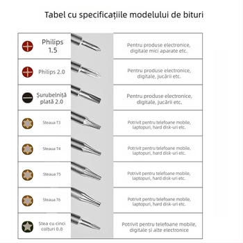 Șurubelniță de precizie multifuncțională pentru repararea telefoanelor mobile, din oțel crom-vanadiu CR-V, izolată, magnetică, greutate 0.08