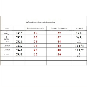 Aotuo Unealtă ușoară pentru filetarea țevilor cu set Tap și Die — filetare manuală pentru țevi din oțel zincat