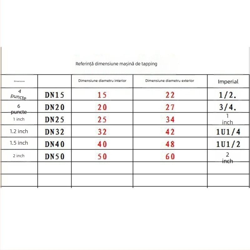 Aotuo Unealtă ușoară pentru filetarea țevilor cu set Tap și Die — filetare manuală pentru țevi din oțel zincat