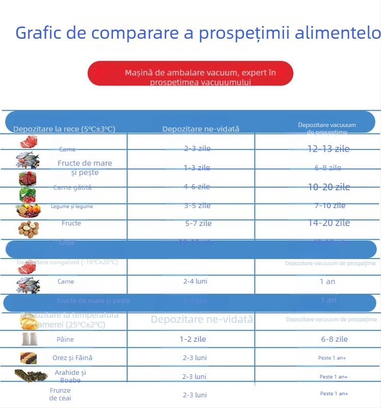 Mașină de vidat pentru ambalarea alimentelor — Cheng Zhong Gang, model Vacuum bag, acționare manuală