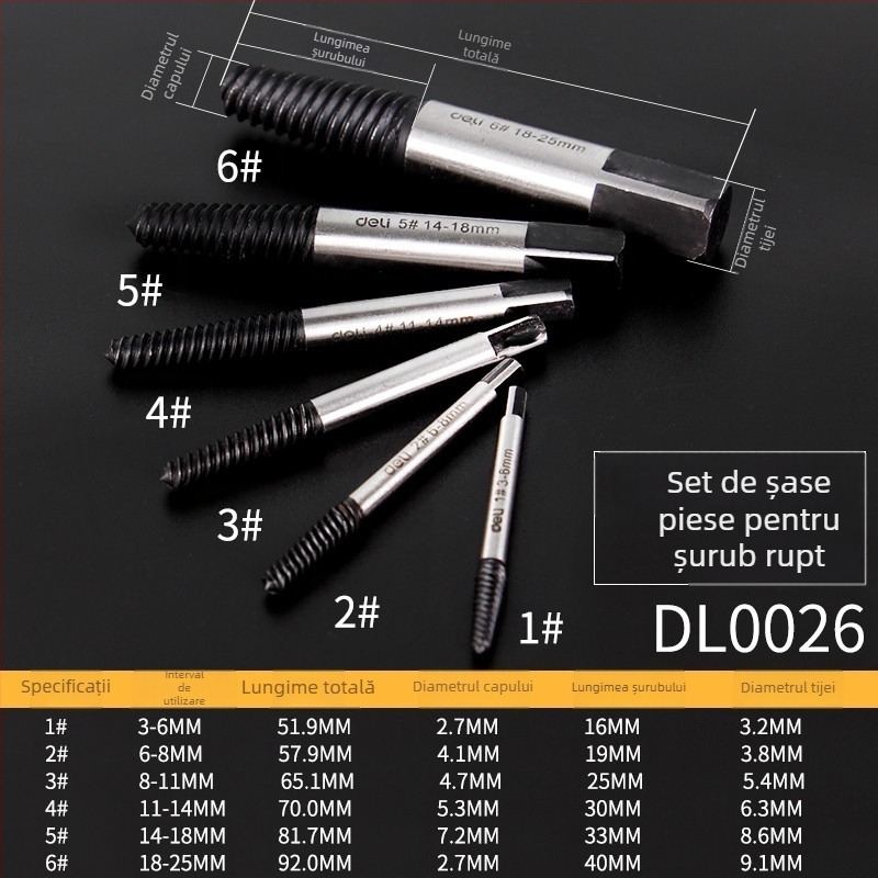 Extractie pentru fire rupte și șuruburi – filet interior și reparații conducte de apă. Marcă: Deli