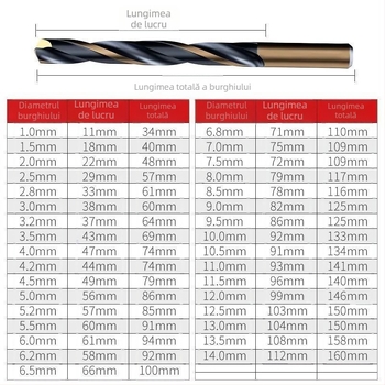 Burghiu spiral M43 cu cobalt pentru oțel inoxidabil, pentru găurire în metale, duritate înaltă, tijă dreaptă, set de burghie