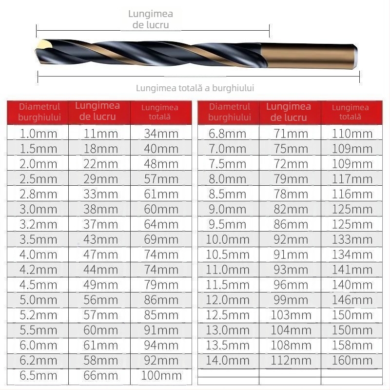 Burghiu spiral M43 cu cobalt pentru oțel inoxidabil, pentru găurire în metale, duritate înaltă, tijă dreaptă, set de burghie