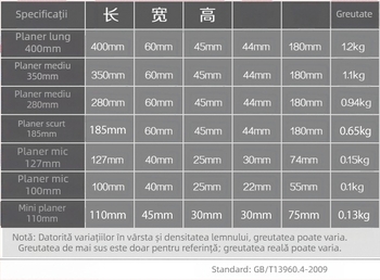Planer plat pentru prelucrarea lemnului, lamă 65Mn, lățime 44 mm, lungimi 180/280/350/400 mm, grosime 3 mm, greutate 0.65 kg, model 180/280