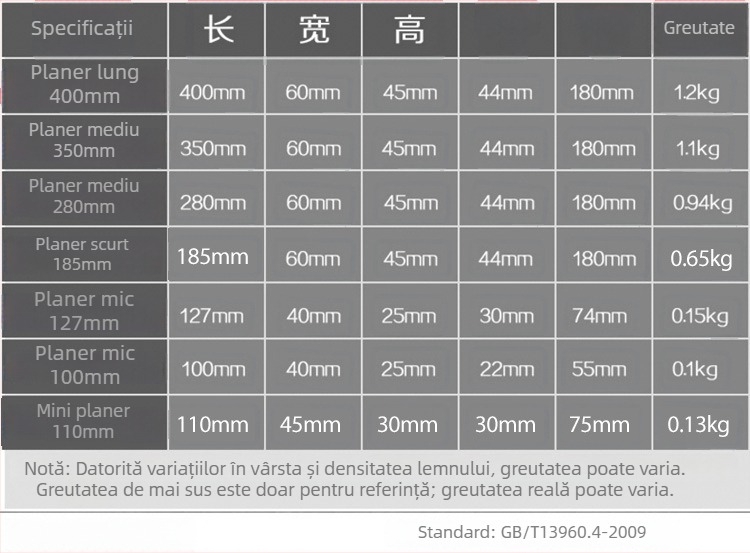 Planer plat pentru prelucrarea lemnului, lamă 65Mn, lățime 44 mm, lungimi 180/280/350/400 mm, grosime 3 mm, greutate 0.65 kg, model 180/280