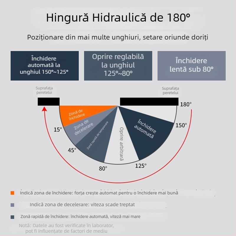 Balama hidraulică ascunsă pentru uși invizibile – închidere silențioasă, viteză de închidere reglabilă, aliaj de aluminiu, finisaj cu vopsea de pulverizare, model Adjustable Door Stopper, marcă Yalida