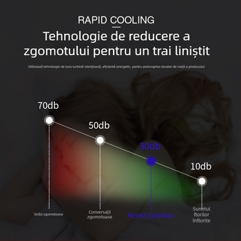Răcitor semiconductor pentru mașină, portabil, 5L, 12V, 15W, 2–18°C, ABS plastic
