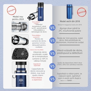 Che Teng frigider auto portabil, răcire rapidă, capacitate 5 L, putere 15 W, tensiune de alimentare 4.2–7.4 V