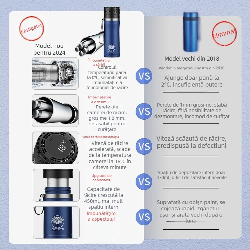 Che Teng frigider auto portabil, răcire rapidă, capacitate 5 L, putere 15 W, tensiune de alimentare 4.2–7.4 V