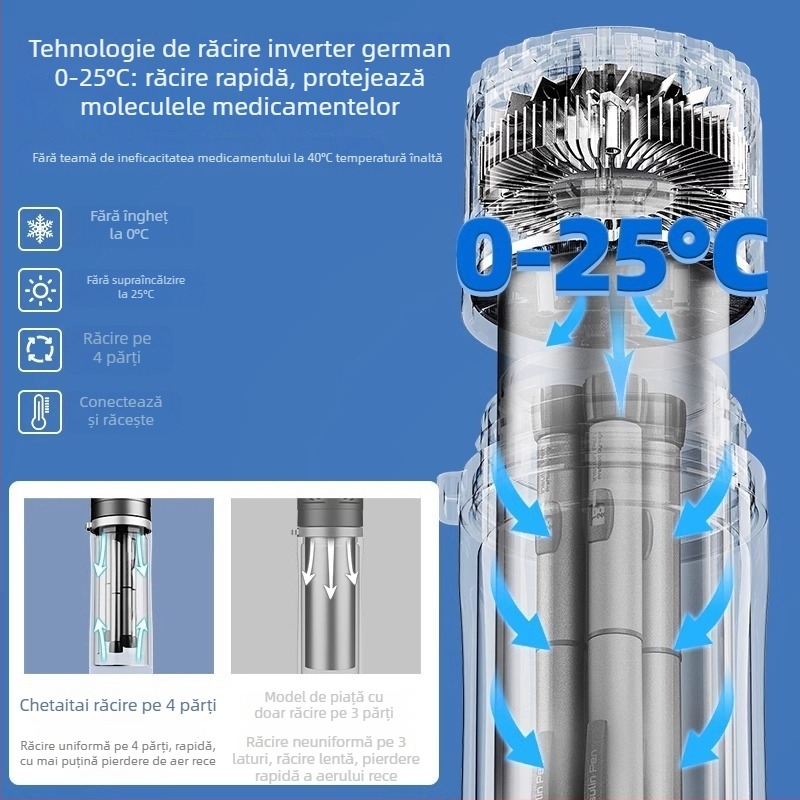 Che Teng frigider auto portabil, răcire rapidă, capacitate 5 L, putere 15 W, tensiune de alimentare 4.2–7.4 V