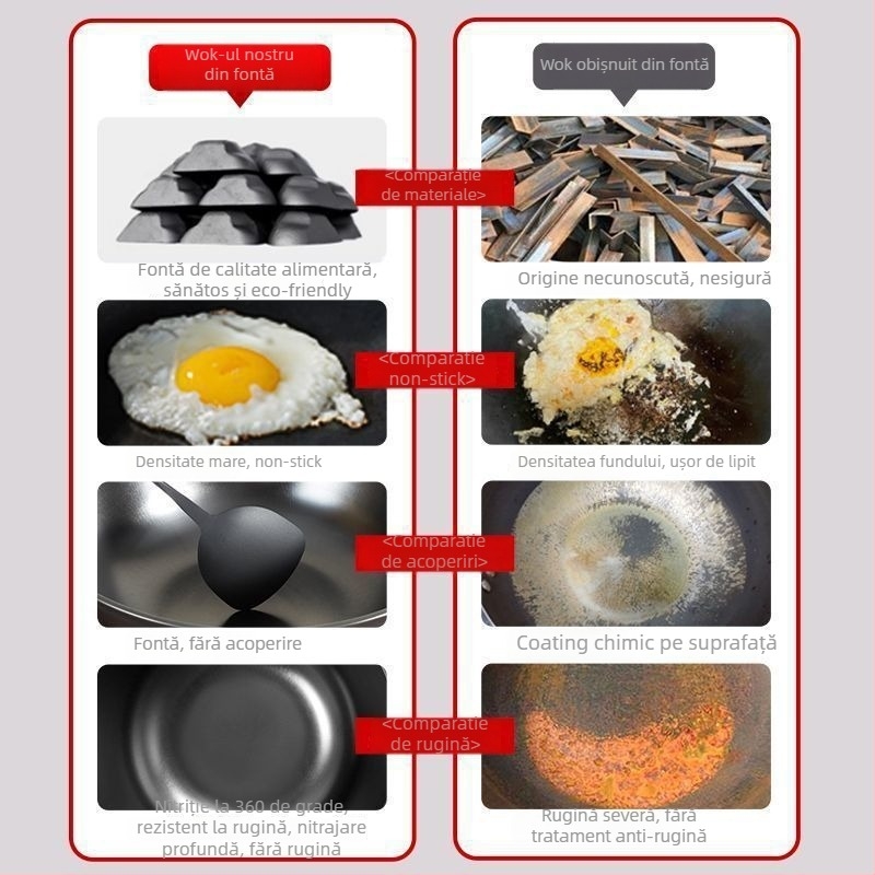 Wok din fontă cu pereți adânci, două mânere, fără acoperire, capac din sticlă, compatibil cu toate plitele