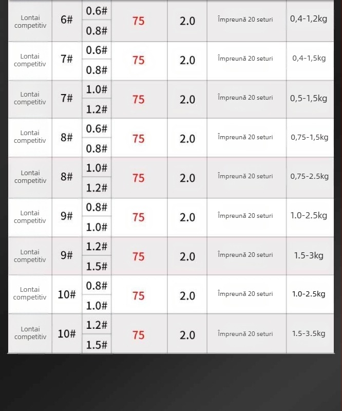Cârlig de pește Dragon Tooth, cu barbă, mărime №6, 10 buc./cutie, pentru pescuit de apă dulce în râuri, iazuri, lacuri, rezervoare