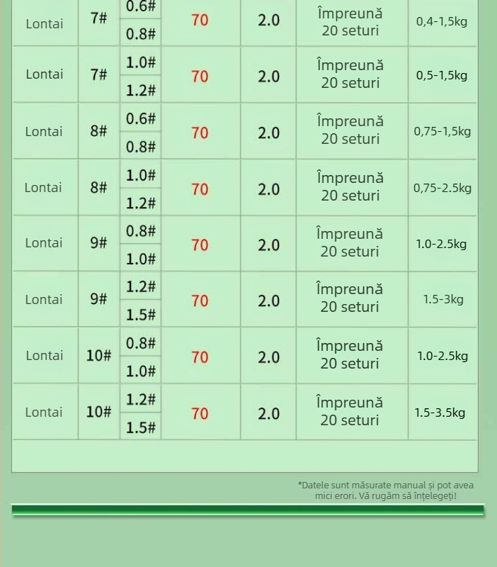 Cârlig de pește Dragon Tooth, cu barbă, mărime №6, 10 buc./cutie, pentru pescuit de apă dulce în râuri, iazuri, lacuri, rezervoare