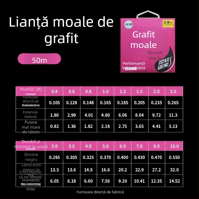 Linie Principală Pinsen din Carbon – Linie de Pescuit cu Rezistență Înaltă, 50m/100m, Fibră de Carbon