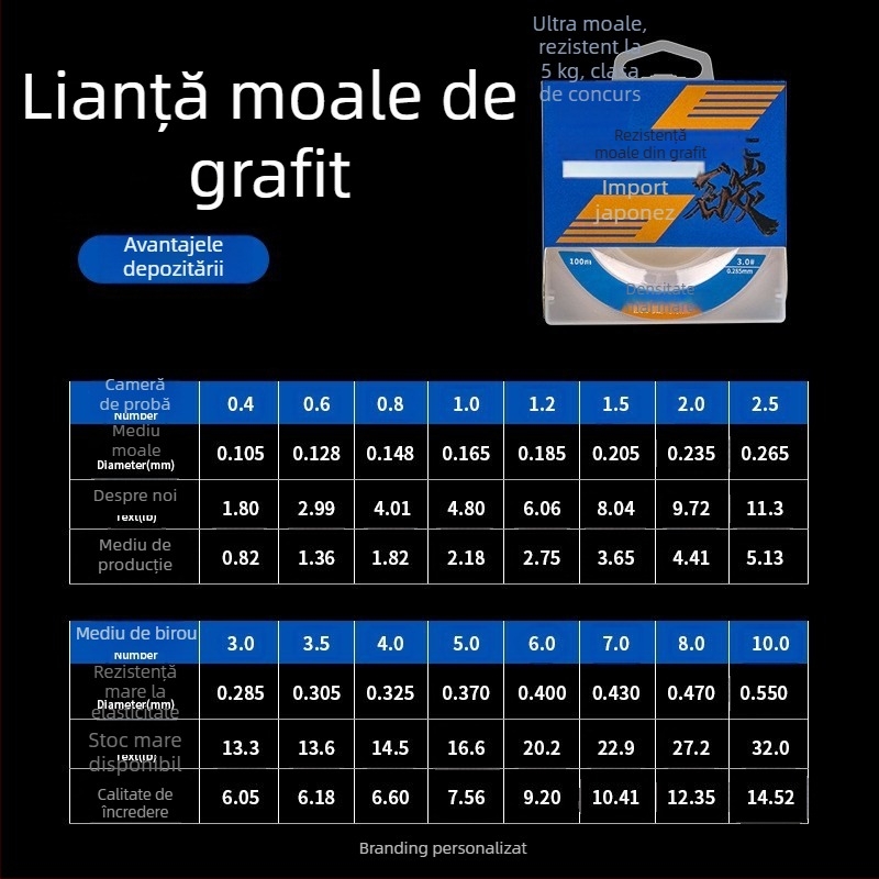 Linie Principală Pinsen din Carbon – Linie de Pescuit cu Rezistență Înaltă, 50m/100m, Fibră de Carbon