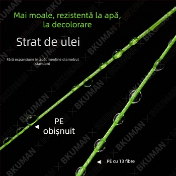 Linie principală BKUMAN PE 3KG-33KG