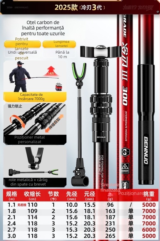 Suport pentru undițe din fibră de carbon pentru pești mari – montat pe podea, fără pliere, fără rotire