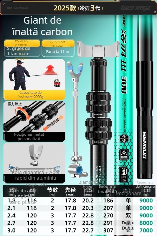 Suport pentru undițe din fibră de carbon pentru pești mari – montat pe podea, fără pliere, fără rotire