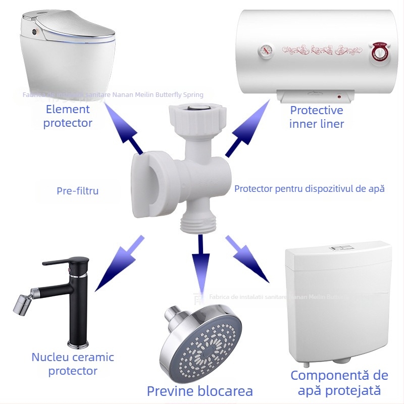 Dispozitiv filtru pentru conducta de alimentare a toaletei - plastic, filtru detașabil pentru curățare, interfață filet 4, marcă hjsn