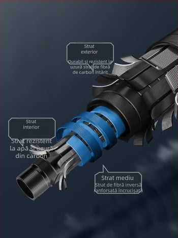 TAB Suport pentru undiță din fibră de carbon — rotație multi-direcțională, nepliabil