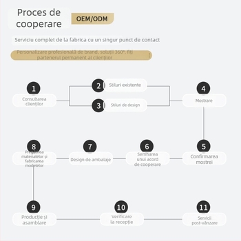 Ochelari de lectură – rame pătrate, lentile acrilice, PC ramă, stil business, lansare toamnă 2024