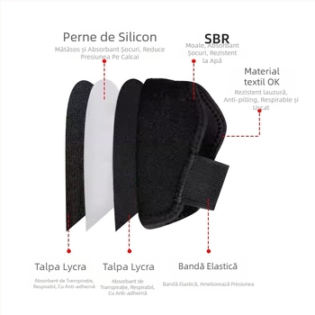 Protecție toc cu creștere internă, pernă amortizantă, Velcro, silicon antiaderent – semi-perspan pentru toate anotimpurile