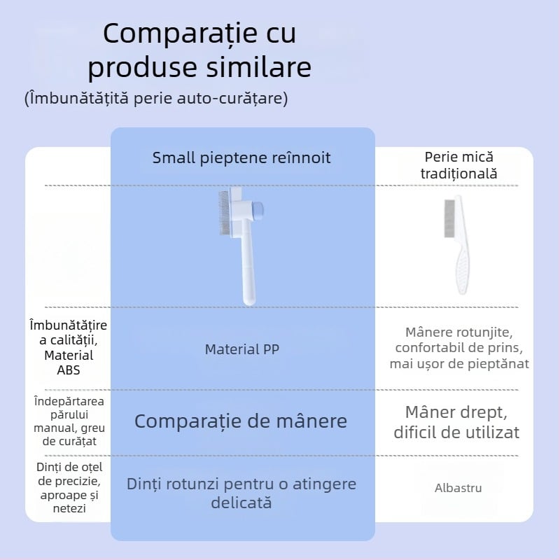 Pieptene de îngrijire pentru animale de companie, auto-curățare, dinți în linie dreaptă, pentru pisici și câini — ABS + ace din oțel, LB-095529
