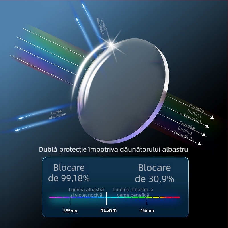 Ochelari de citit cu dublă utilizare, lentile din rășină cu protecție anti-lumina albastră, ramă metalică cu cadru complet, formă rotundă, potriviți pentru adulți cu față mare, lansare vară 2024