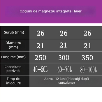 Anod sacrificator din magneziu pentru încălzitoare electrice Haier
