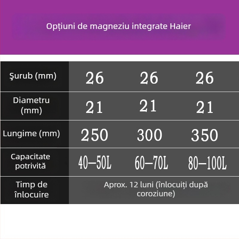 Anod sacrificator din magneziu pentru încălzitoare electrice Haier