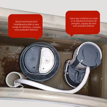 Valvă de spălare pentru toaletă cu buton dublu, universal, asamblare, stil modern, Yi junlin