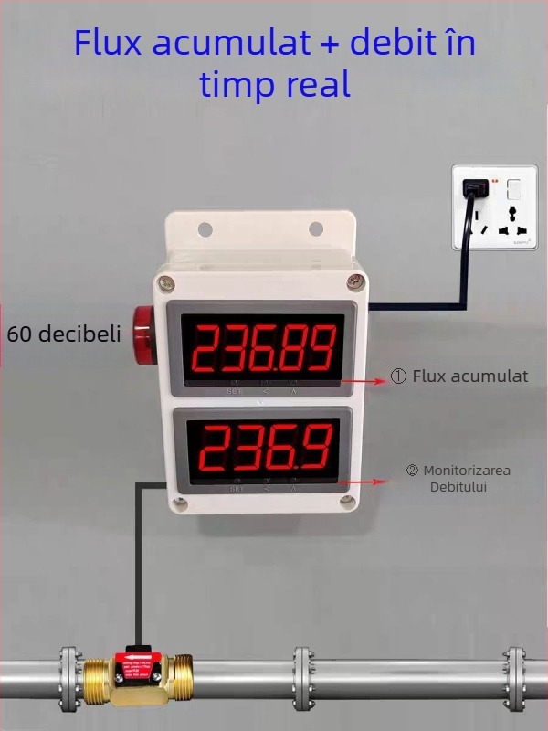Alarmă de flux a apei și detector de debit pentru conducte de lichide, interval de măsură 36–4200 L/h