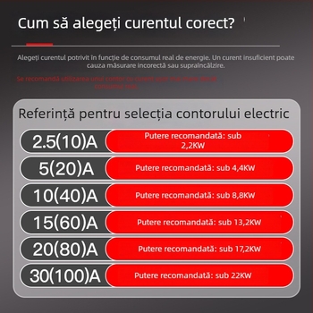 Contor monofazat (4P) montat pe șină DIN, cu capac protecție la praf pentru uz rezidențial