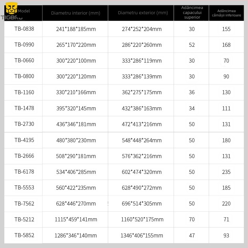 TIGBRO Cutie de unelte din plastic, cutie impermeabilă de siguranță pentru electricieni, husă pentru instrumente și echipament foto