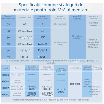 Rola nealimentată Incode, cu țevi din oțel inoxidabil și oțel carbon, pentru linii de asamblare, transportoare mici și mașini de imprimat