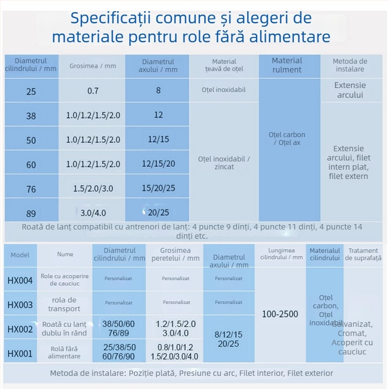 Rola nealimentată Incode, cu țevi din oțel inoxidabil și oțel carbon, pentru linii de asamblare, transportoare mici și mașini de imprimat