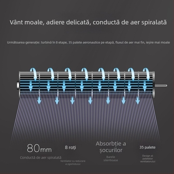 Ventilator vertical fără palete pentru uz casnic, oscilare stânga-dreapta, 3 viteze, temporizator 2–8 ore, telecomandă, model 2105