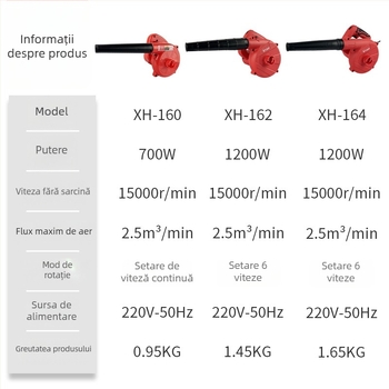 ETOP Suflator de praf puternic pentru curățarea calculatoarelor, 220V, flux de aer puternic