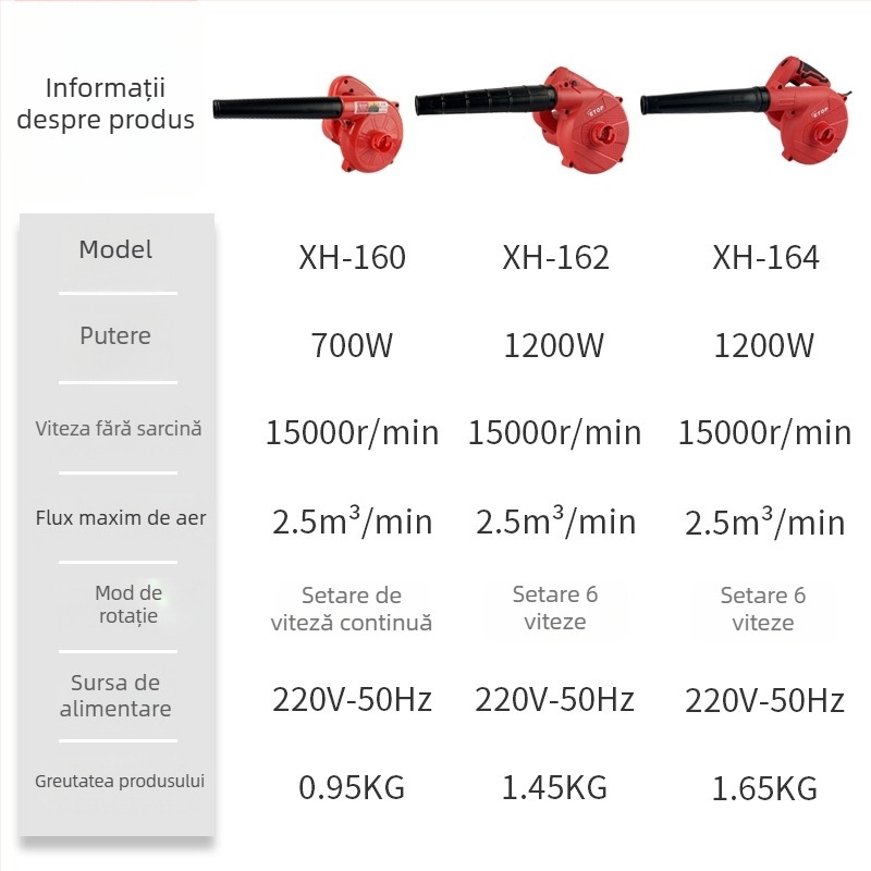 ETOP Suflator de praf puternic pentru curățarea calculatoarelor, 220V, flux de aer puternic
