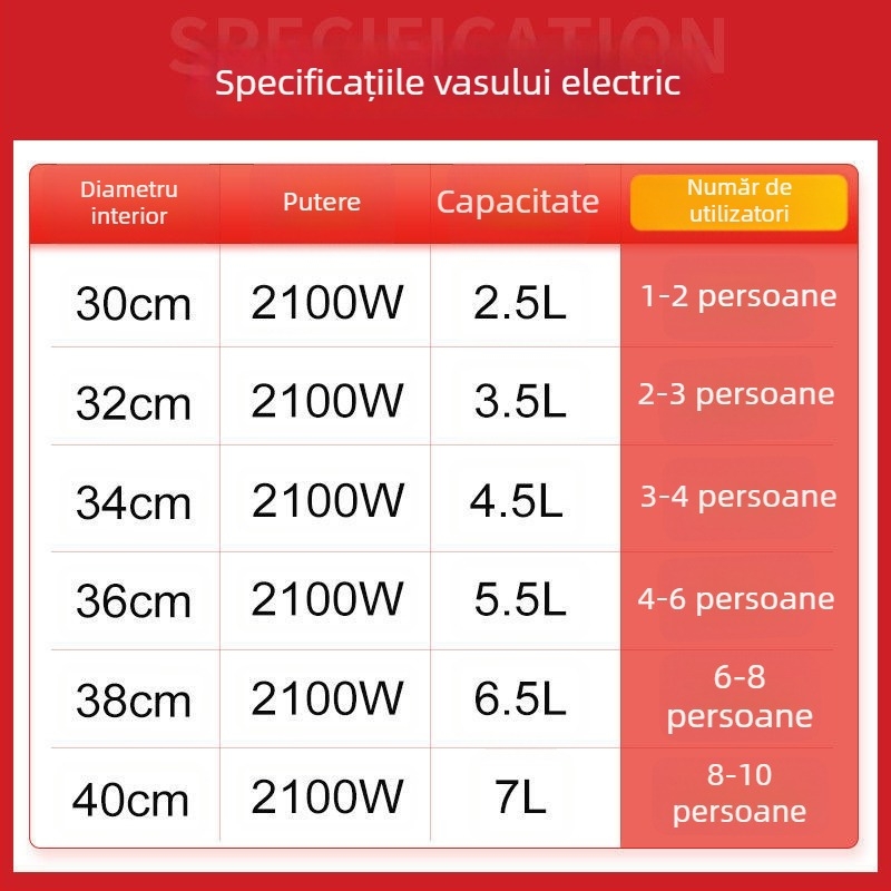 Wok electric cu vas antiaderent – multifuncțional pentru aburi, prăjit, gătit și fiert; vas interior din porțelan cristal, corp din sticlă borosilicat, 1500W+