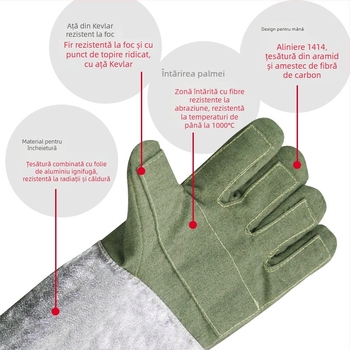 Ambery ABL-S515 mănuși pentru temperaturi înalte – izolație până la 1000°C, folie de aluminiu, rezistență la tăiere, ignifuge, amestec aramidă și fibră de carbon