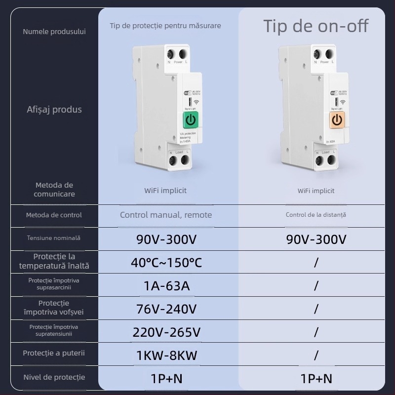 Comutator WiFi cu control de la distanță, montaj 118×72 mm, panou ABS, AC220-240V, 5A